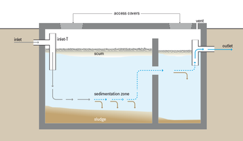 Cost of a New Septic System